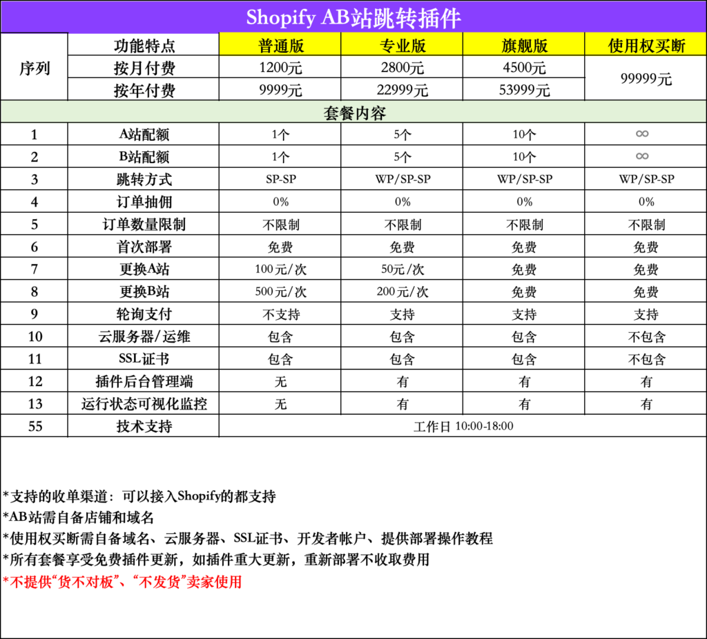 图片[3]-我们制作出了一份基于Shopify的AB跳转和轮询插件