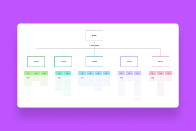 做SEO最重要的一步：提交网站的地图到Google-星点跨境