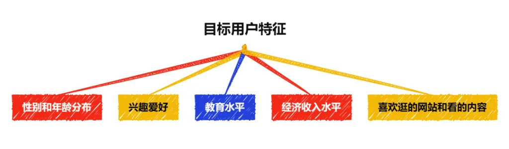图片[2]-跨境独立站的页面应该如何设计？哪些是提高转化率的要点？-星点跨境
