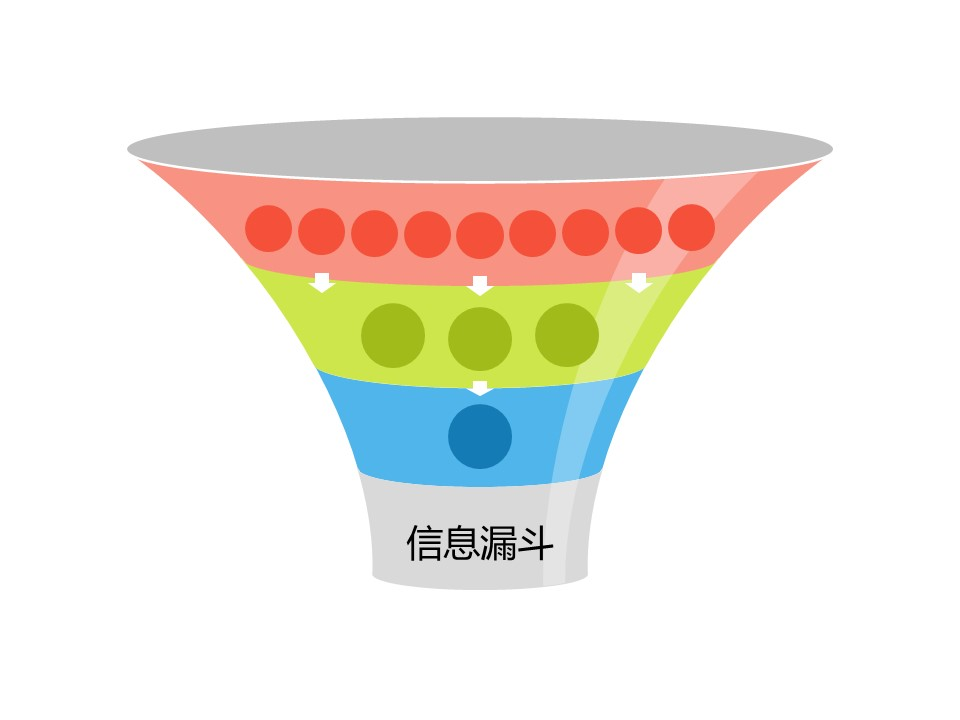 图片[3]-跨境独立站的页面应该如何设计？哪些是提高转化率的要点？-星点跨境