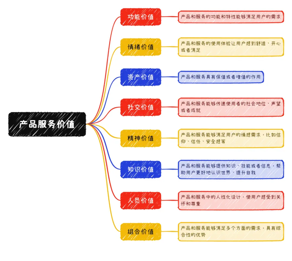 图片[4]-跨境独立站的页面应该如何设计？哪些是提高转化率的要点？-星点跨境