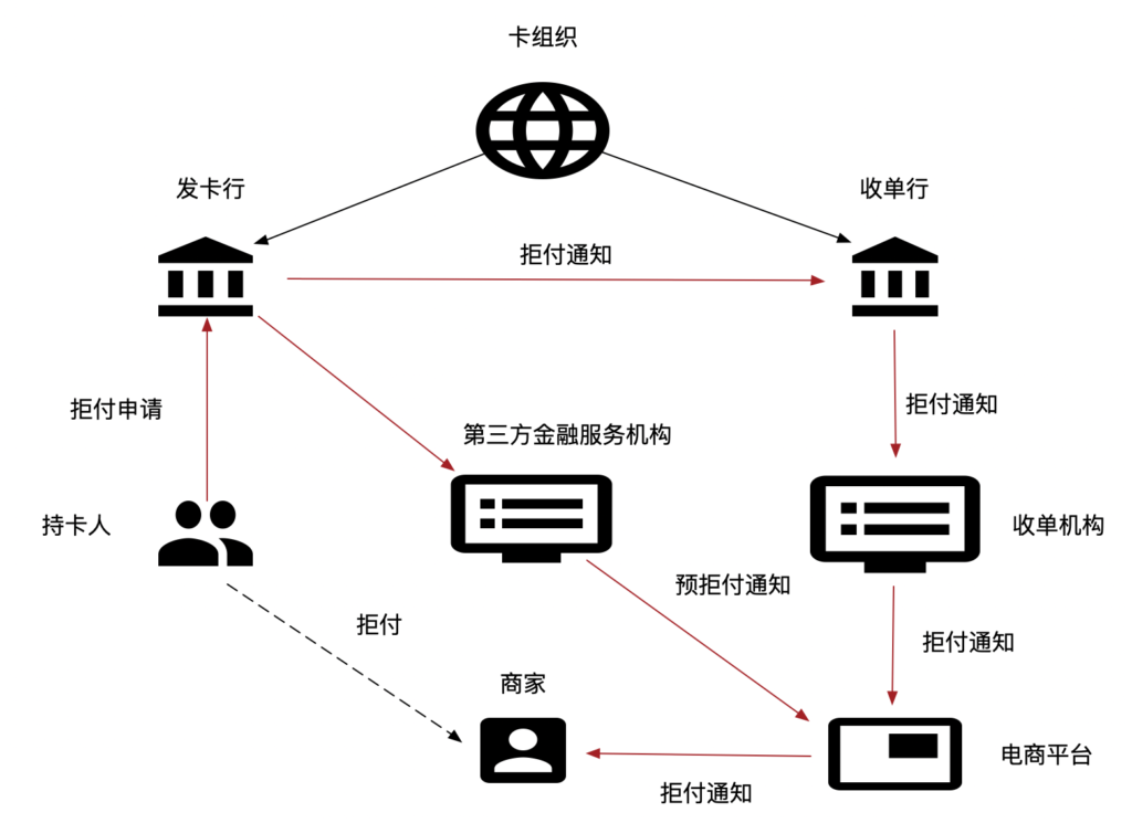图片[2]-Shopify产生拒付订单怎么办？-星点跨境