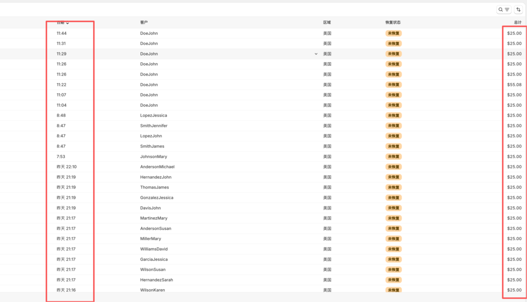 图片[3]-Shopify出现大量高风险订单，切记主动取消订单！-星点跨境