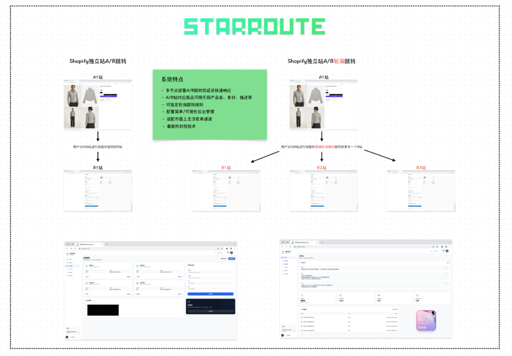 图片[1]-StarRoute快速入门-星点跨境