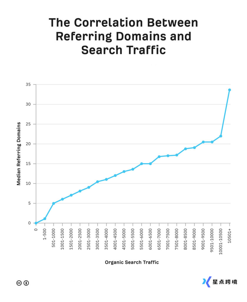 图片[4]-Google SEO入门操作指南（学习篇）-星点跨境