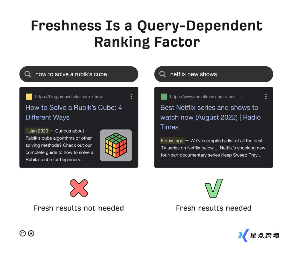 图片[5]-Google SEO入门操作指南（学习篇）-星点跨境