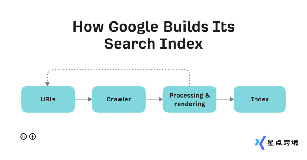 图片[3]-Google SEO入门操作指南（学习篇）-星点跨境