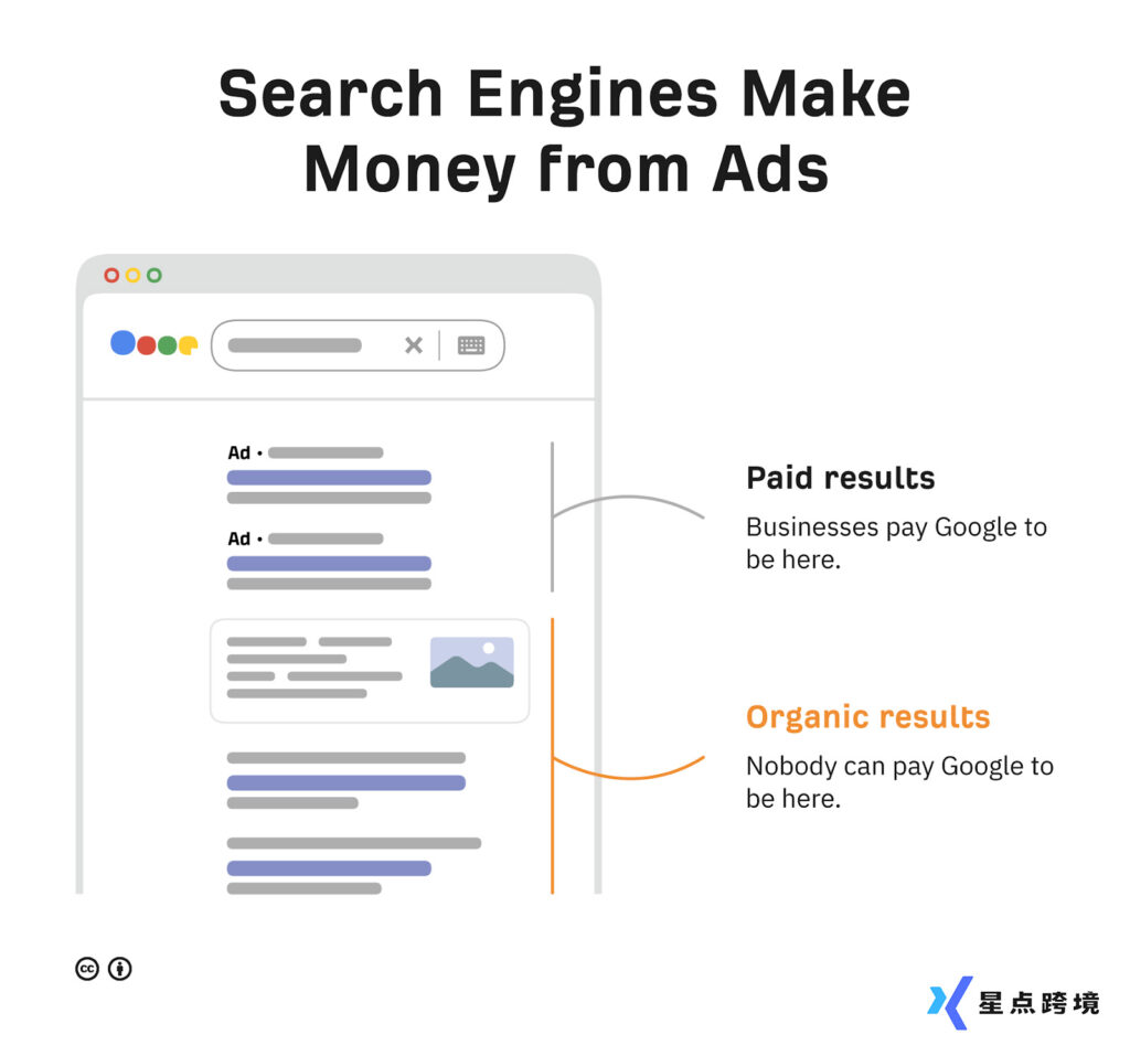 图片[2]-Google SEO入门操作指南（学习篇）-星点跨境