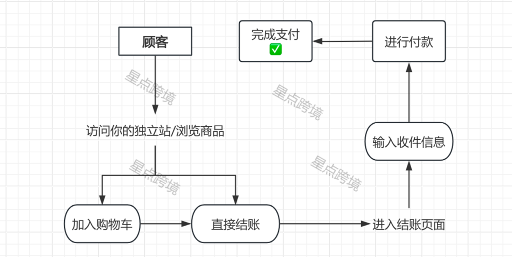 图片[2]-AB轮询跳转支付系统V2.0版本准备上线