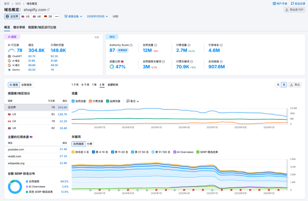 图片[8]-Google SEO入门操作指南（学习篇）-星点跨境