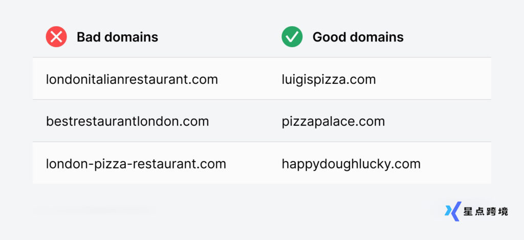 图片[9]-Google SEO入门操作指南（学习篇）-星点跨境