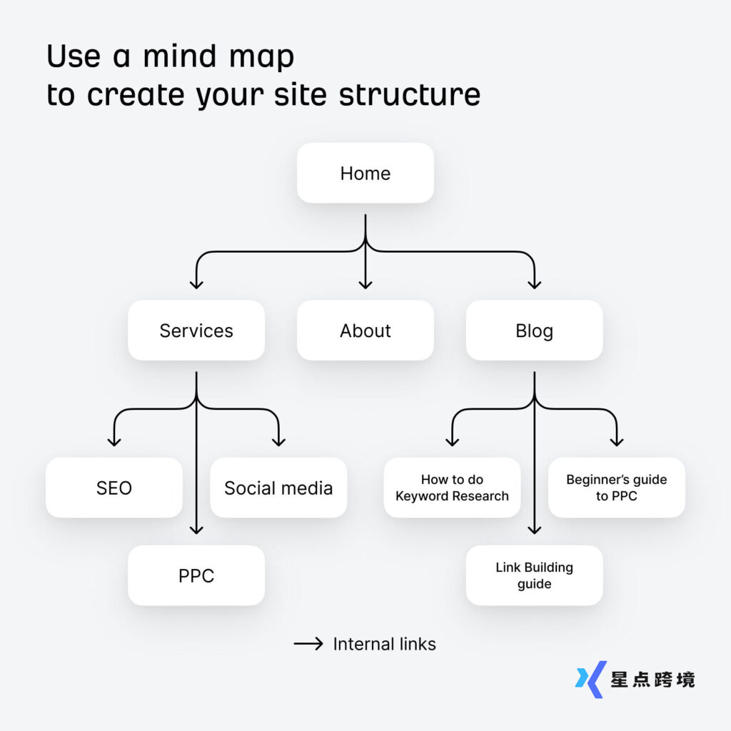 图片[11]-Google SEO入门操作指南（学习篇）-星点跨境