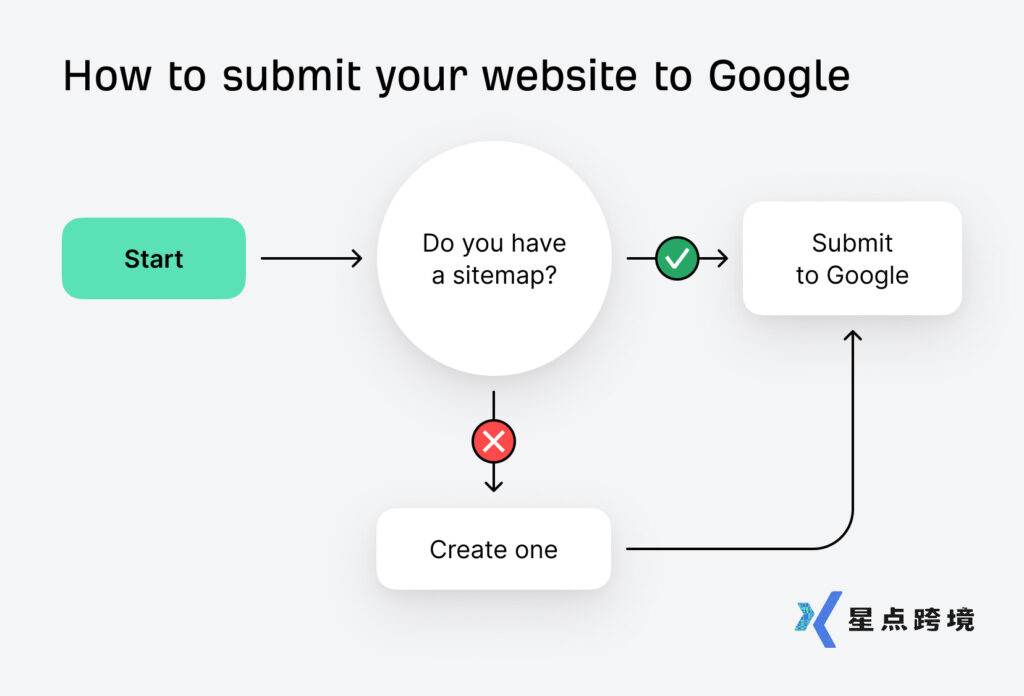 图片[12]-Google SEO入门操作指南（学习篇）-星点跨境